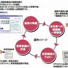 日立電サ、「個人情報保護法」の教育コンテンツとeラーニングシステムをパッケージ化して販売 画像