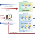 MPT、iPadでWindows環境を利用するデモ動画を公開 ～Citrix仮想化ソリューションを活用 画像