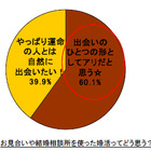 20代OLはTwitter婚活に前向き、そしてプロポーズ事情は？ 画像