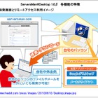 PC内のデータをクラウド上に保存――「ServersMan Desktop 1.0 β」無償提供 画像