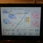 【Interop Tokyo 2010 （Vol.12）】クラウドの運用管理をクラウドするCloud Nineとは 画像