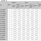 東京23区の区立図書館サイト、アクセシビリティ上位は「大田区」「中央区」、最下位は「北区」 画像