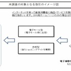 電子商取引、小売業者が1万2832。約8割が売上高3千万円未満規模 ～ 経産省調べ 画像