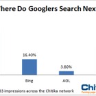 Googleの次に使う検索エンジンは？――意外な検索エンジンが上位に 画像