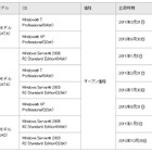 日立、ハイエンド産業用コンピュータ「HF-W7500モデル30」販売開始 画像