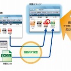 NEC、機密情報保護ソフトウェア「InfoCage FileShell」を新たに製品化 画像