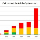 2010年はアドビの“厄年”？　悪質なPDFファイルが蔓延 ～ マカフィー調べ 画像