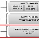 日本ユニシス、IaaSサービスに「ICTファイル共有サービス」「ストレージクラウドサービス」をラインアップ 画像