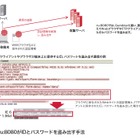 【インフラストラクチャセキュリティ】「標的型攻撃とOperation Aurora」Vol.3～フォーカスリサーチ～ 画像