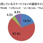 iPad、興味はあるが購入未定の人が多数 画像