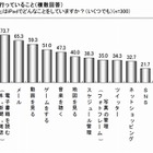 iPad利用、「サイト閲覧」が「電子書籍」を上回る ～ マクロミル、iPadユーザーの利用実態を調査 画像