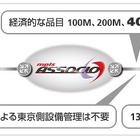 JPIXとSBテレコム、ISP／CATV事業者向け相互接続「ASSOCIO-JPIXサービス」に400Mメニューを追加 画像