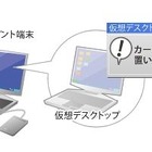 ソリトン、仮想環境向け認証「SmartOn ID forリモートアクセス」をリリース ～ VMware、Xen、MS VDIなどに対応 画像