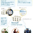 マイクロソフト、企業向けクラウドグループウェア「Microsoft Online Services」有料利用者が20万突破 画像