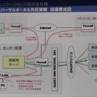 【ケーブルテレビショー2010（Vol.7）：動画】地域に合わせたチラシをSTBに配信 画像