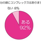 自分の顔を100点満点で採点すると何点? 画像