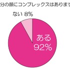 自分の顔を100点満点で採点すると何点？ 画像