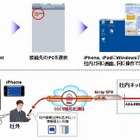 NECネッツエスアイ、iPadからWindows環境を利用できる「持ち出しマイデスクfor iPhone＆iPad」提供開始 画像