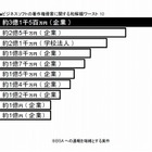 「過去最悪、全世界最高額の違法コピー」がBSA通報で発覚 ～ 関西所在の某メーカー、3億円超で和解 画像