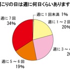 もし一生肩こりから解放されるならいくらまで払う？ 画像