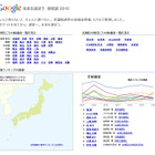 グーグル、候補者の情報をまとめて表示する「未来を選ぼう 参院選 2010」 画像