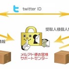 ソフトバンクFW「メルアド宅配便」、Twitterフォロワー間での荷物受け渡しが可能に 画像