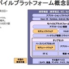 ルネサス、ノキアのワイヤレスモデム事業を買収 画像