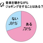 ジョギングしながら聴く音楽1位はGReeeeNの「キセキ」、嵐も 画像