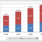 2009年モバイルコンテンツ関連市場の合計は、１兆5,206億円 ～ MCF調べ 画像