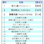 新入社員として部署に配属されて欲しい有名人は誰? 画像