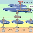 JPIX、IPv6上でIPv4サービスを実現する「IPv6v4エクスチェンジサービス」の実験を開始 画像