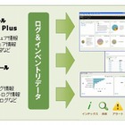 NTTデータとクオリティ、ITシステムのログ管理ソリューションで協業 画像