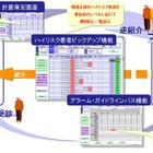 NTTデータ、地域医療連携ネットワークを活用した「慢性疾病管理プログラム」の運用を開始 画像