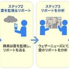 ゲリラ雷雨を監視する「ゲリラ雷雨防衛隊」募集～雷雨の方向わかる方位磁石配布 画像