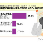 もし朝の時間が1時間増えたら何に時間をかける? 女子のホンネは!? 画像