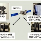 NICT、「平城遷都1300年祭」で4K超高精細映像を伝送 ～ ネット衛星「きずな」を活用 画像