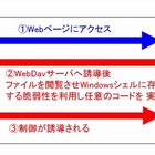 いま最も危険な「Windowsショートカット脆弱性」、挙動や問題点を徹底解説 画像