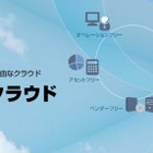 ソフトバンクテレコム、「ホワイトクラウド デスクトップサービス」を提供開始 画像