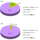 iPhoneの電波状況、首都圏・関東・北陸以外は「満足度ゼロ％」 ～ MMD研調べ 画像