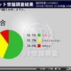 民主党はどの政党と連立を組むべき？　ニコ動ユーザーの回答は 画像