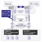 SBテレコム、大量のデータ転送を可能にする試験サービスを開始 ～ ハイブリッドクラウドを安価に実現 画像