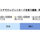 コンビニでのクレジットカード利用率は？ 画像