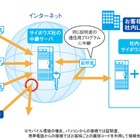 サイボウズ、全社員を対象とした在宅勤務制度を試験導入 画像