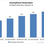 現Androidユーザーが次回購入時に希望するスマートフォンOSは？ 画像