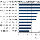 国内企業のストレージ利用、過半数が「投資や運用の見直し」を昨年実施 ～ IDC調べ 画像