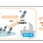 一般のau携帯端末で、企業内線通話が可能に――クラウド型ビジネスフォンサービス「BIZTEL モバイル」 画像