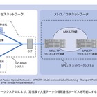 【テクニカルレポート】高信頼・大量データの情報通信サービスを支えるブロードバンド光ネットワーク技術――日立評論～前編 画像