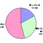 5割はクラウドを「知らない」が7割以上が「利用中」 ～ トレンドマイクロ調べ 画像