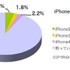 意外と少なめ？ iPhoneアプリダウンロード、無料も含めて「月1～5個」 ～ MMD研調べ 画像