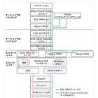 【テクニカルレポート】Cisco、VMware、NetAppの協業によるマルチテナント環境の強化 エンドツーエンドのサービス品質～前編 画像